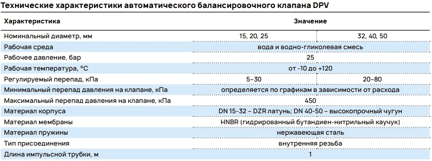 Технические характеристики автоматического балансировочного клапана DPV